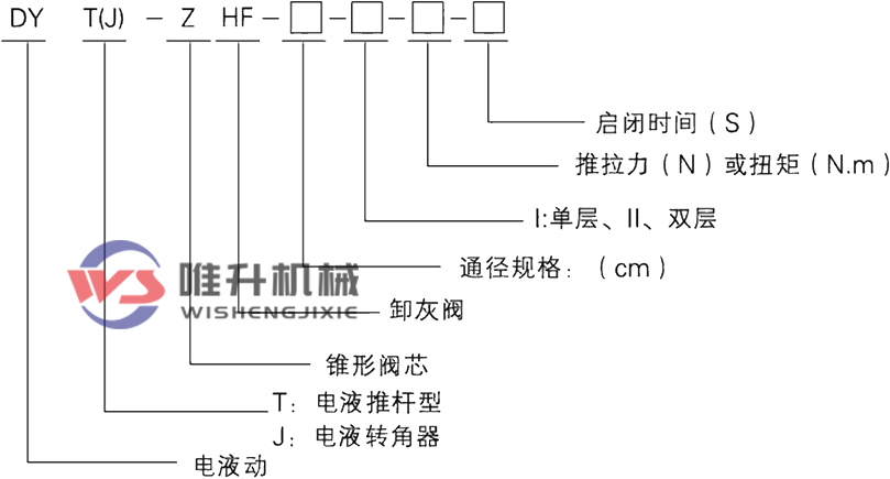 電液動(dòng)錐形雙層卸灰閥