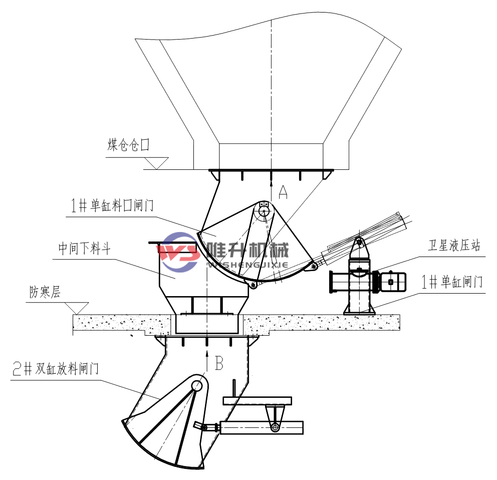 電液動(dòng)裝車閘門(mén)安裝、調(diào)試、使用說(shuō)明！