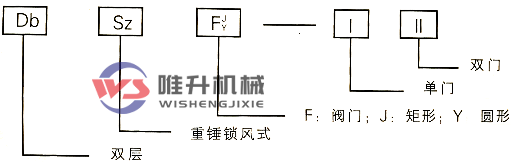 方形雙層單門重錘式鎖風(fēng)翻板閥