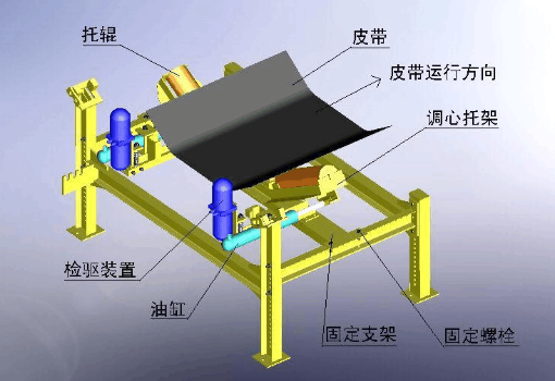 皮帶機(jī)全自動(dòng)液壓調(diào)正器